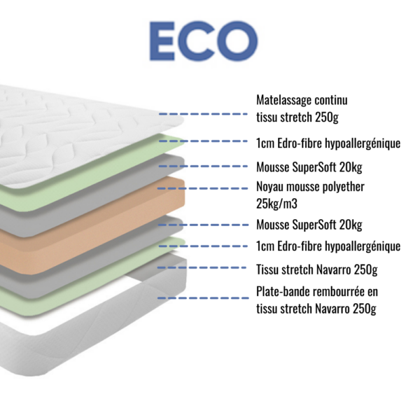 caractéristiques matelas mousse le moins cher à Paris